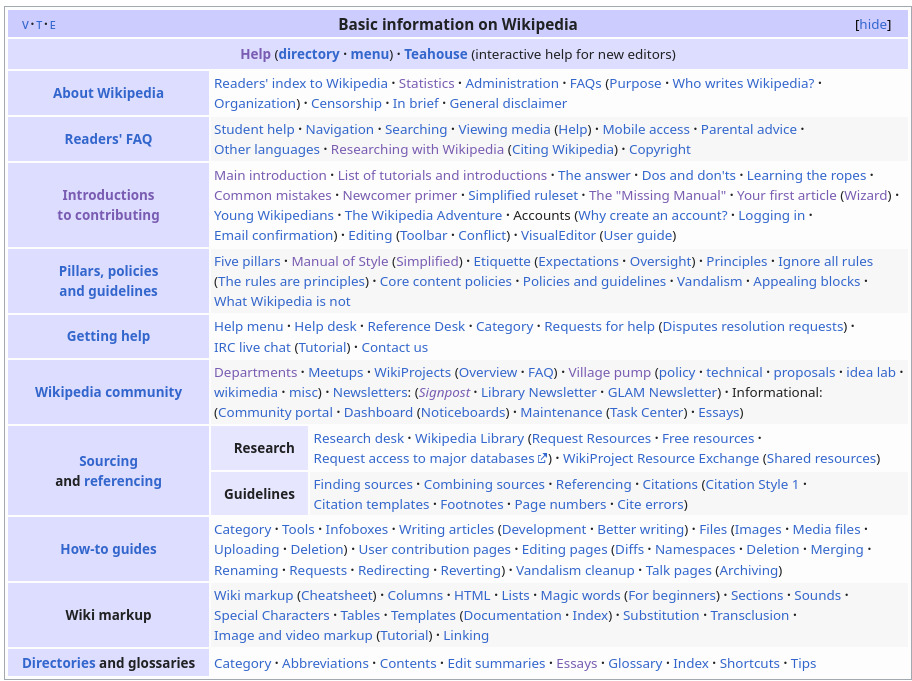 Longue liste de pages Wikipédia sur Wikipédia elle-même, par exemple « Dos and dont's », « Etiquette », « Five pillars », etc.